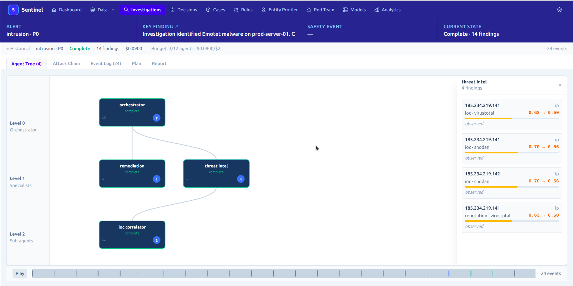 Sentinel investigation agent tree showing orchestrator, specialists and sub-agents