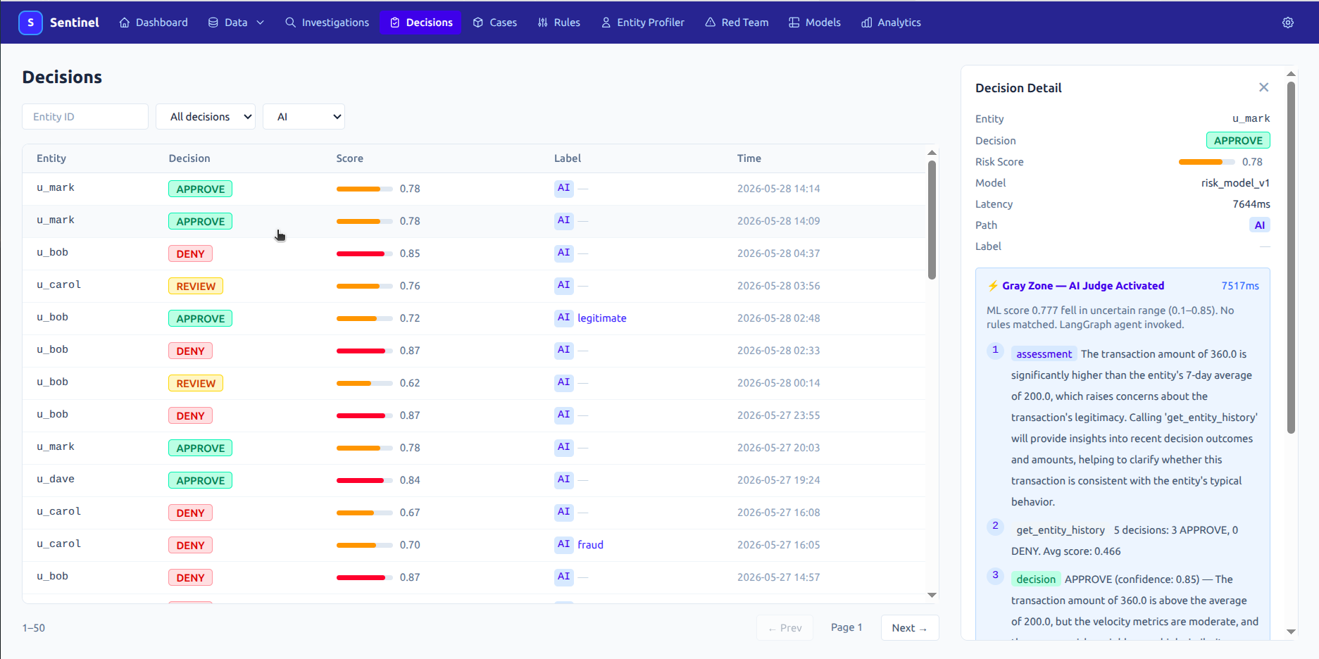 Sentinel decision explorer with AI judge gray-zone reasoning panel
